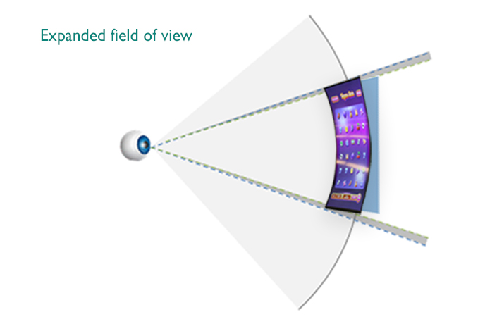 High Quality Curved Display 
for an Immersive Visual Experience
