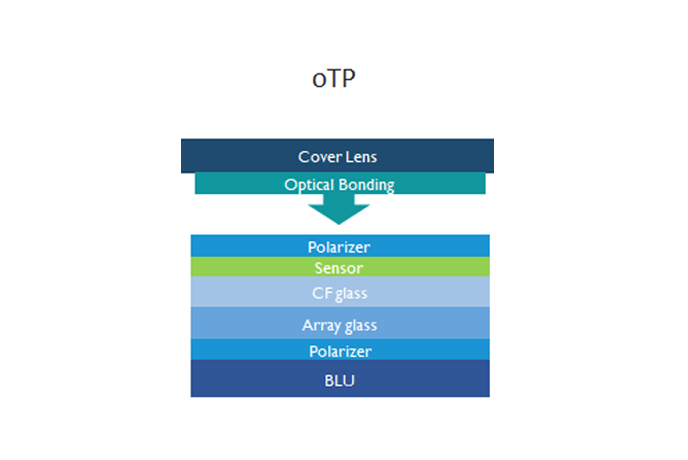 oTP 
Touch Solution
