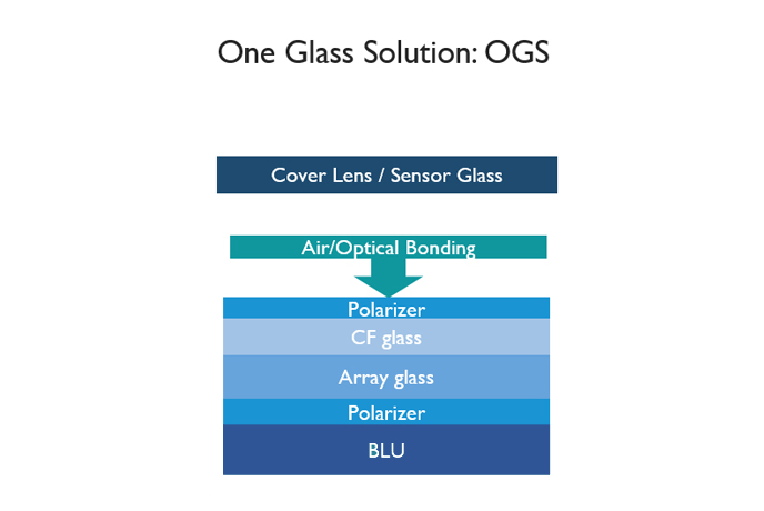 OGS (One-Glass Solution)